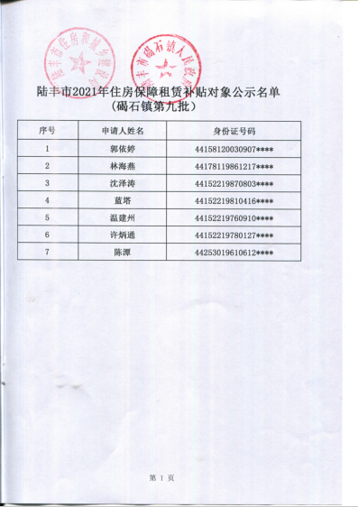 2021年住房保障租賃補(bǔ)貼對(duì)象公示（碣石鎮(zhèn)第九批）2.png