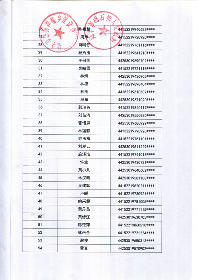 2022年度保障房租賃補貼對象公示（碣石63戶）2.png