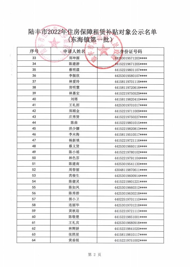 2022年度保障房租賃補(bǔ)貼對象公示（東海79戶）2.jpg