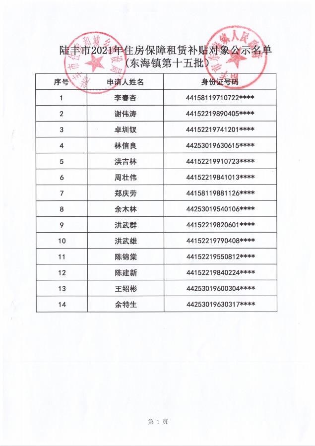 2021年住房保障租賃補(bǔ)貼對象公示（東海）14戶（第十五批）1.jpg