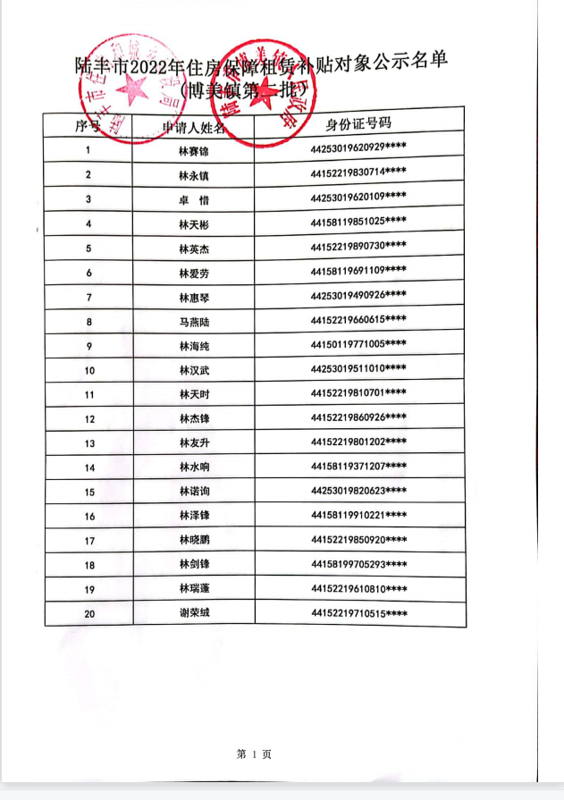 2022年度保障房租賃補(bǔ)貼對(duì)象公示（博美20戶）第二批1.jpg