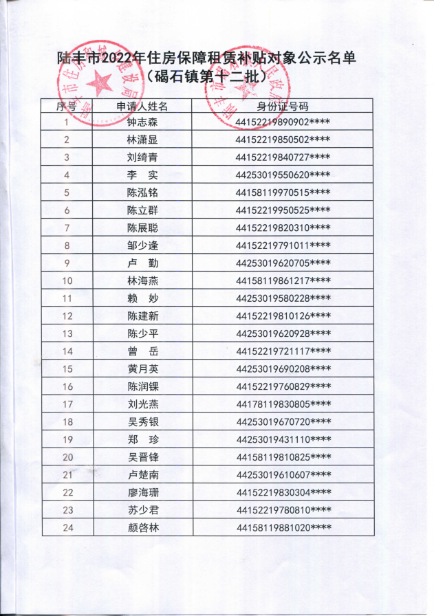 2022年度保障房租賃補貼對象公示（碣石24戶）第十二批1.png