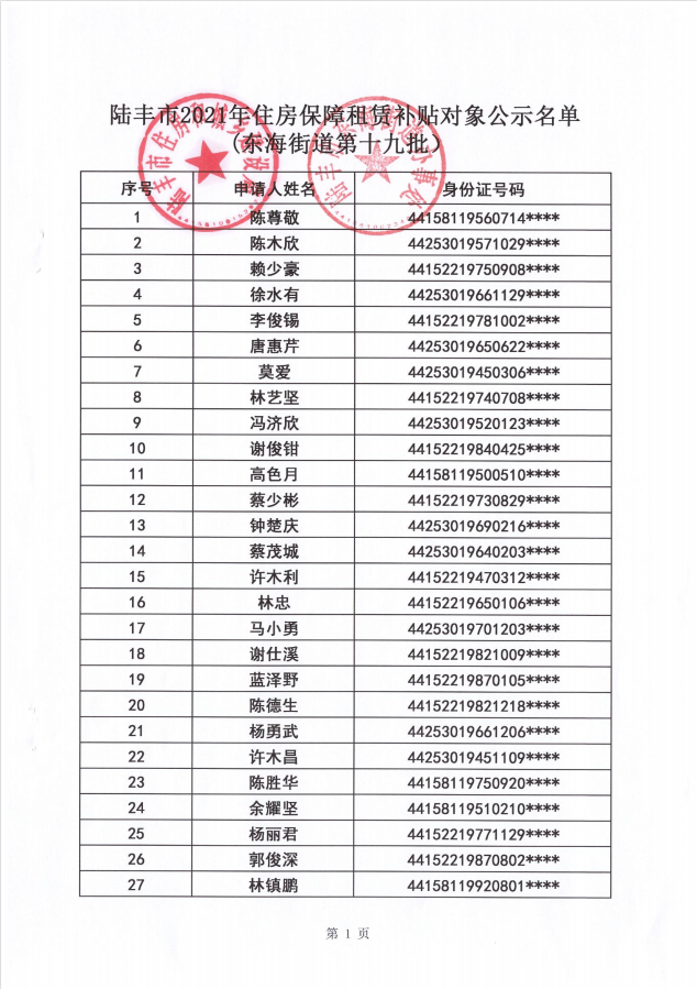 2021年住房保障租賃補(bǔ)貼對(duì)象公示（東海）51戶（第十九批）1.png