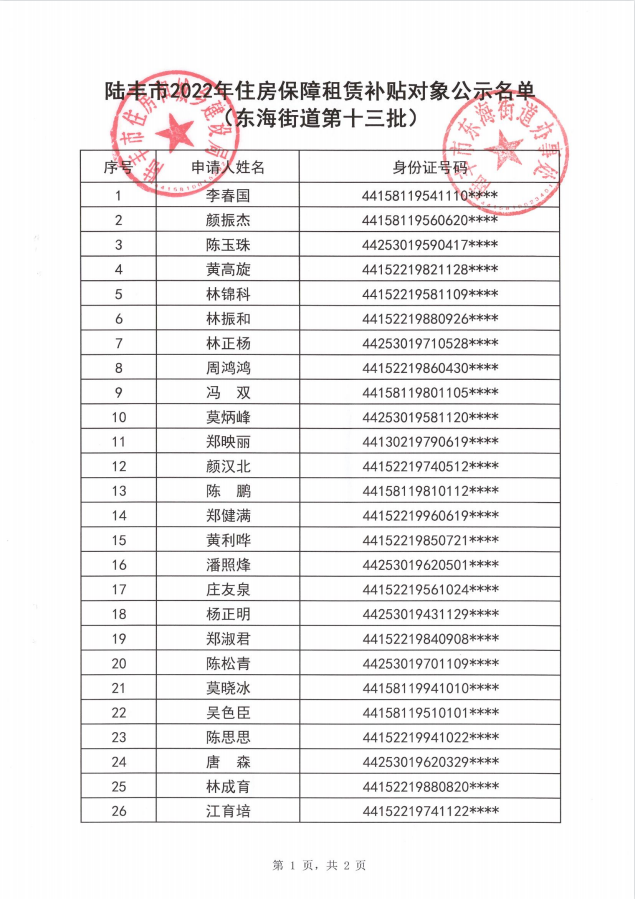 2022年度保障房租賃補(bǔ)貼對象公示（東海43戶）第十三批1.png