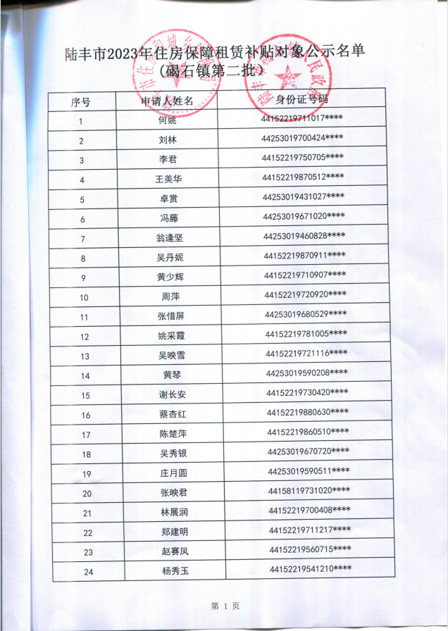 2023年住房保障租賃補(bǔ)貼對象公示（碣石31戶）第二批1.png