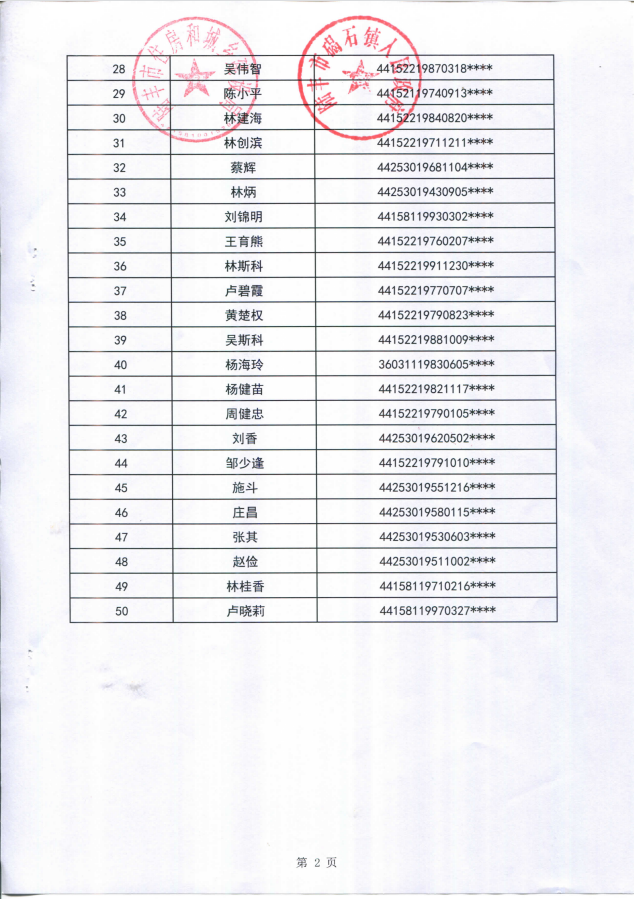 2023年住房保障租賃補(bǔ)貼對(duì)象公示（碣石50戶）第四批3.png