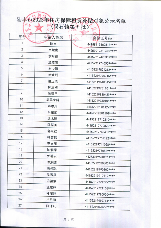 2023年住房保障租賃補貼對象公示（碣石37戶）第五批1.png