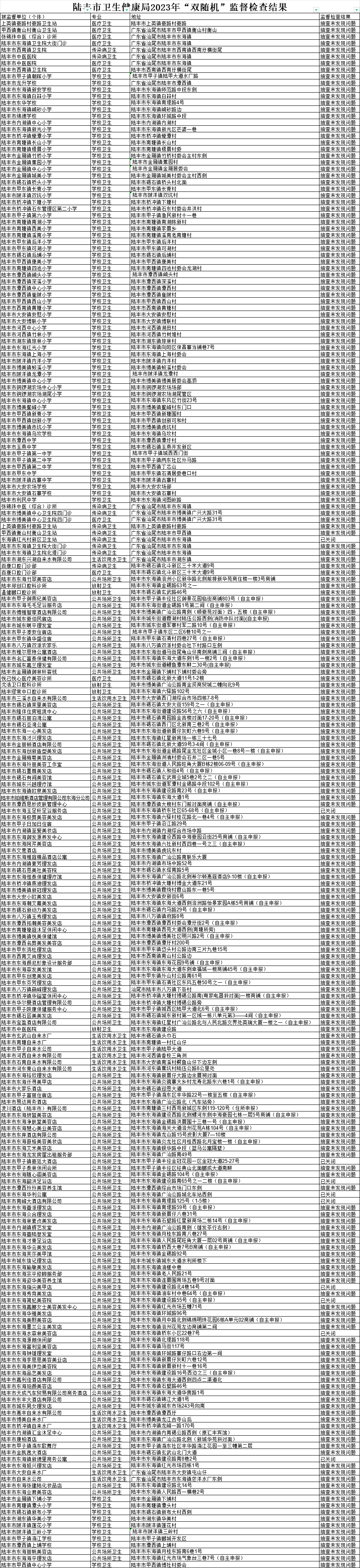 陸豐市衛(wèi)生健康局2023年“雙隨機(jī)”監(jiān)督檢查結(jié)果.jpg