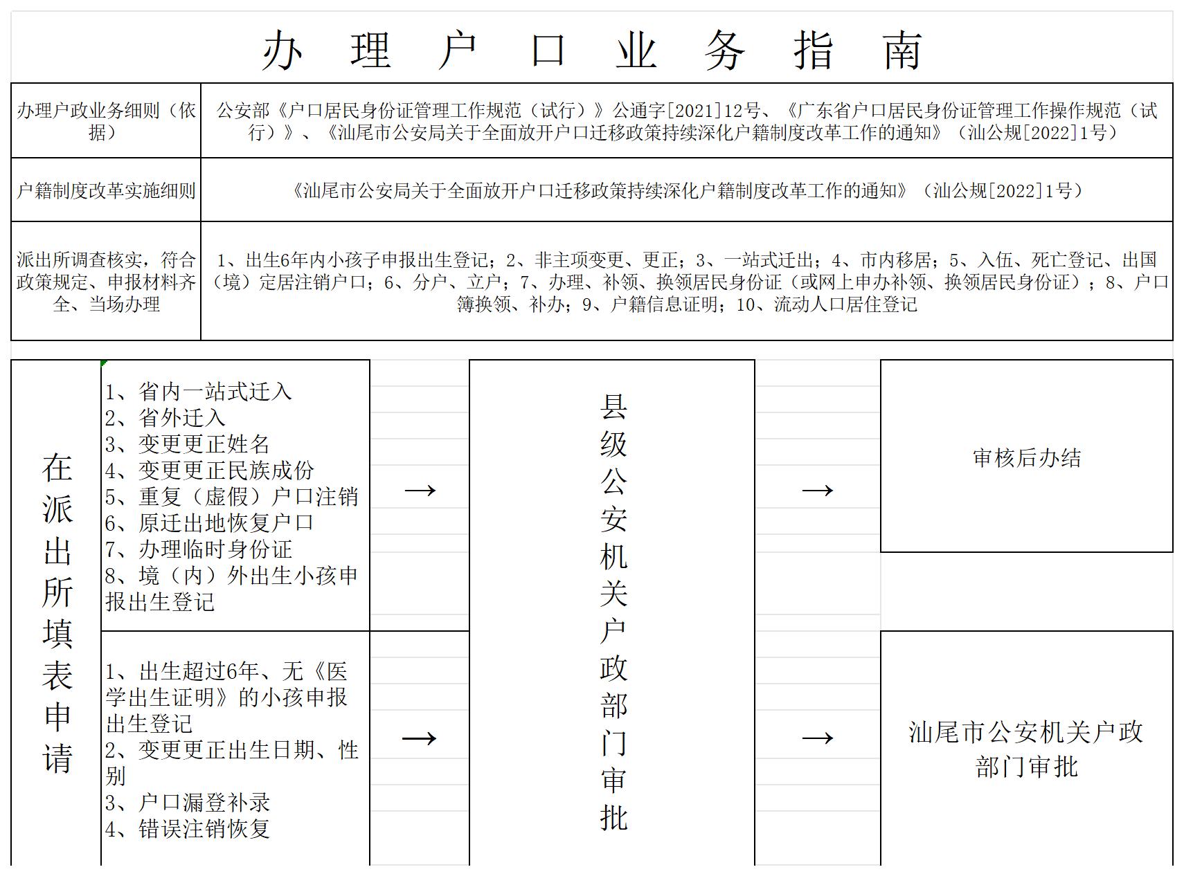 辦  理  戶  口  業(yè)  務(wù)  服 務(wù)_Sheet1(1).jpg