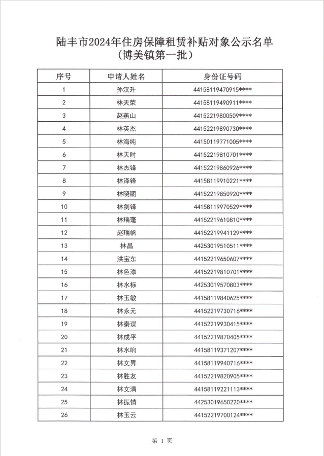 24年博美鎮(zhèn)租賃補(bǔ)貼公示第一批2.png