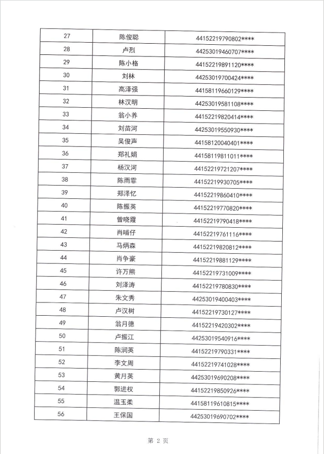 24年碣石鎮(zhèn)租賃補貼公示第四批3.png