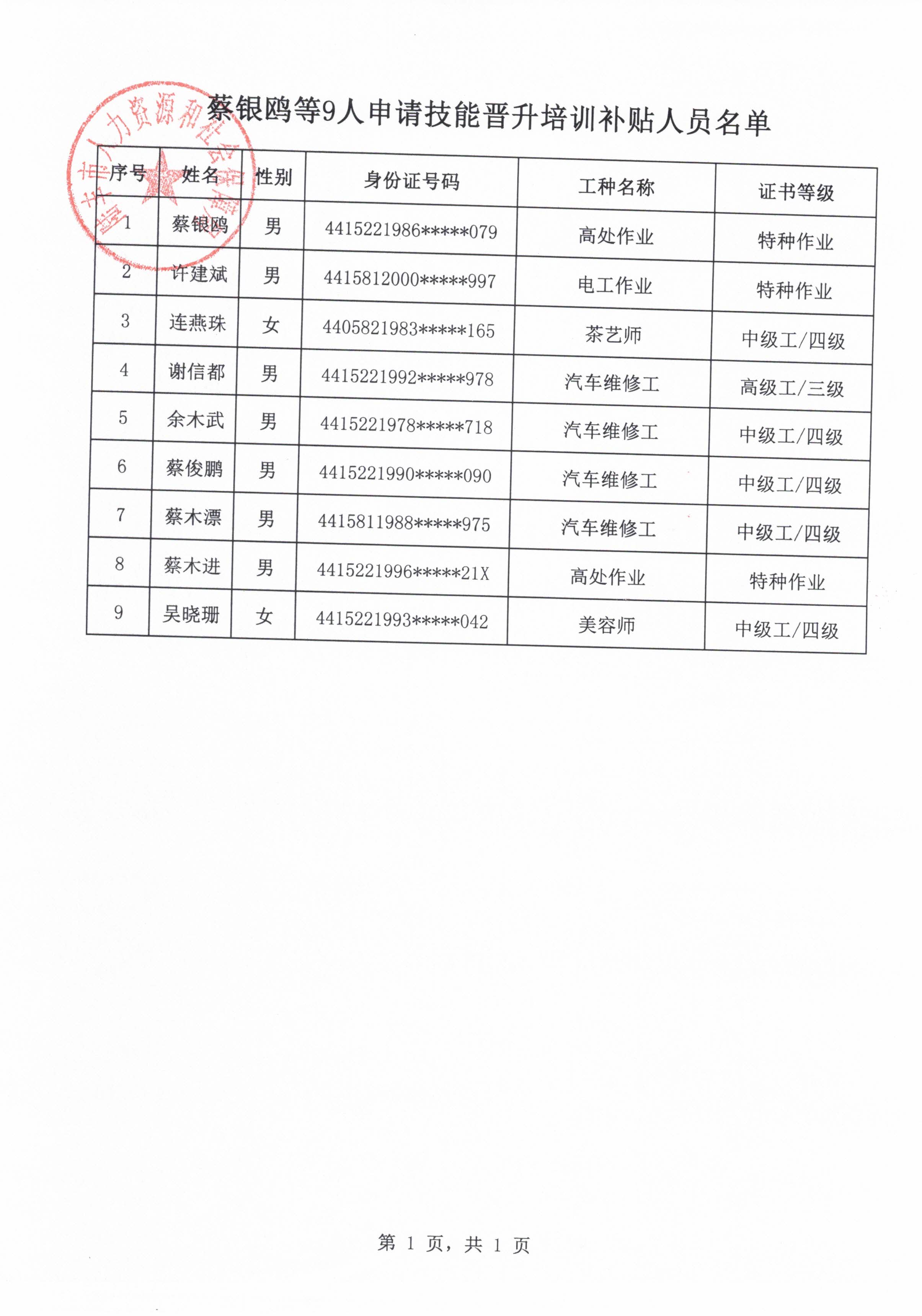 蔡銀鷗等9人申請(qǐng)技能晉升培訓(xùn)補(bǔ)貼人員名單.jpg