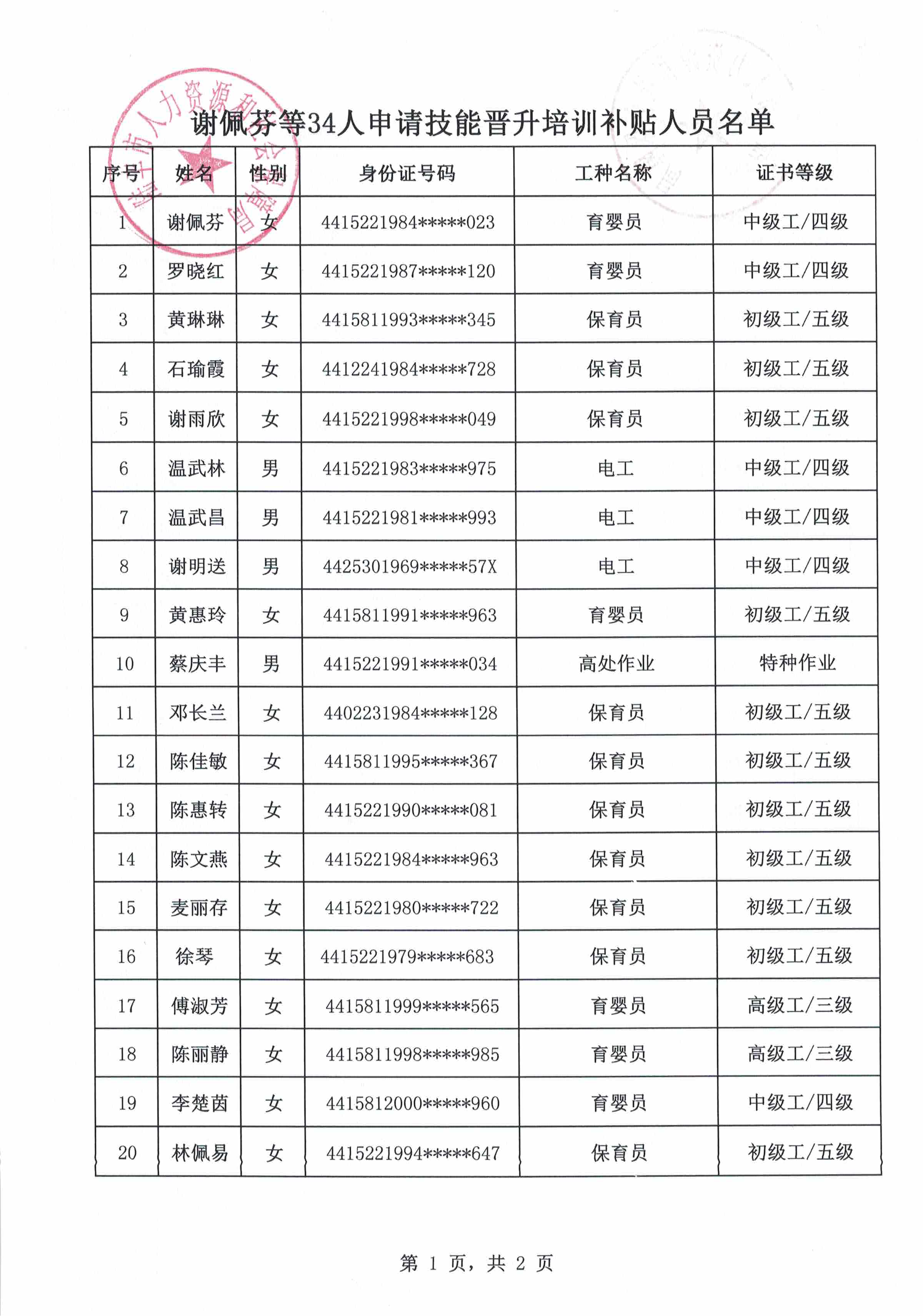 謝佩芬等34人申請技能晉升培訓補貼人員名單1.jpeg