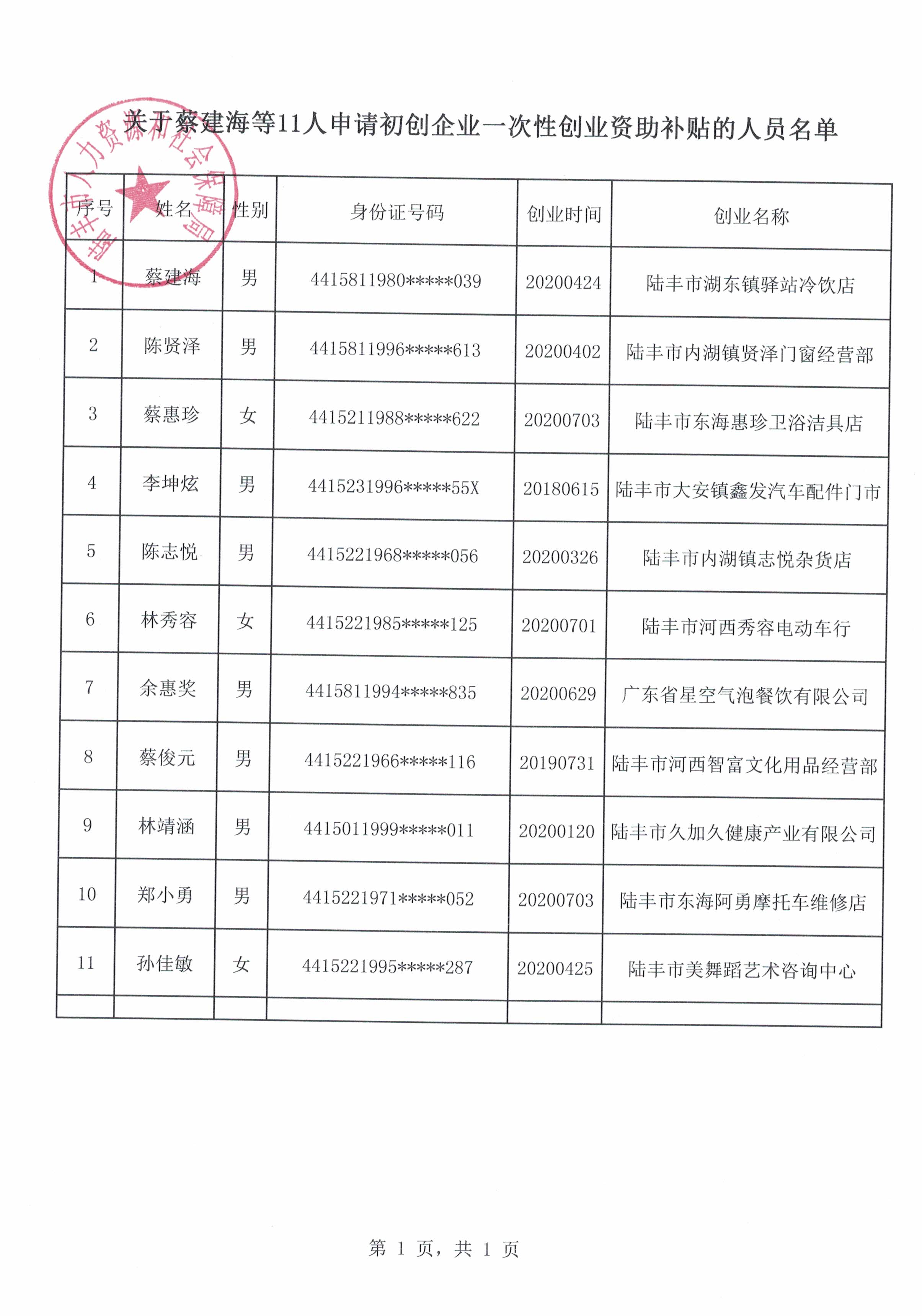 蔡建海等11人.jpg