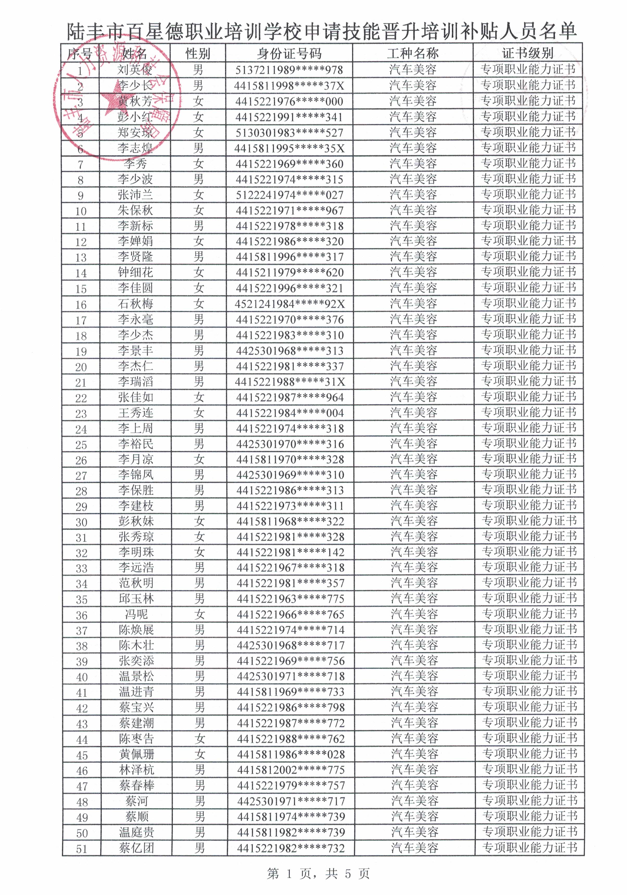 附件1 陸豐市百星德職業(yè)培訓(xùn)學(xué)校申請技能晉升培訓(xùn)補貼人員名單1.jpg