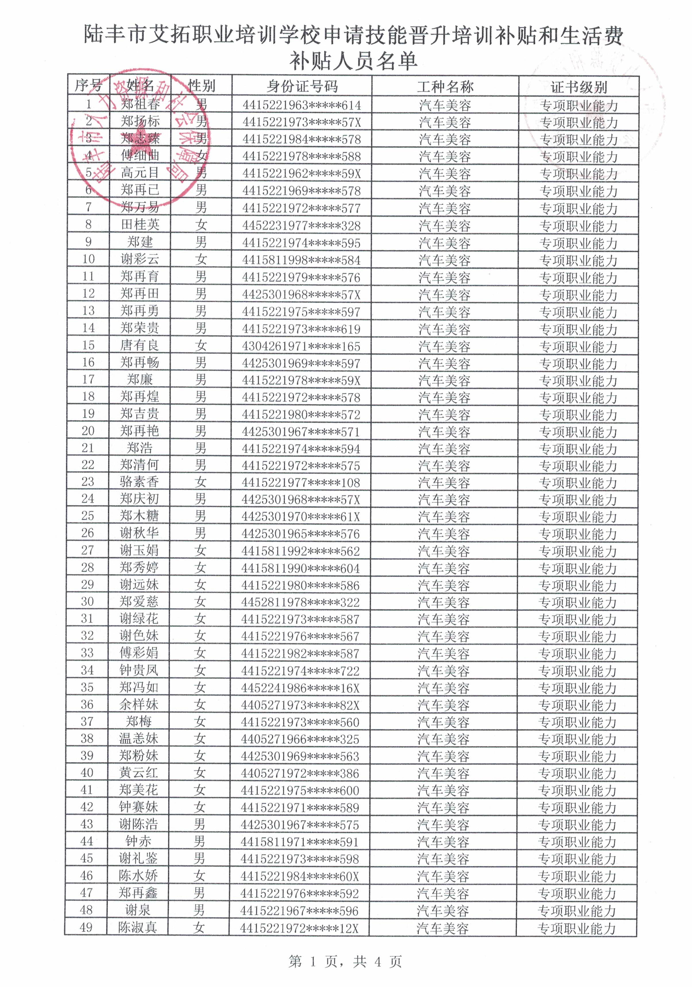 陸豐市艾拓職業(yè)培訓(xùn)學(xué)校申請技能晉升培訓(xùn)補貼和生活費補貼人員名單1.jpg