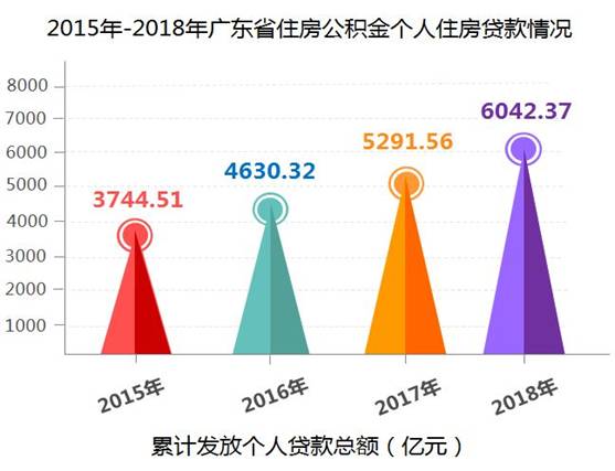 個(gè)人住房貸款情況.jpg